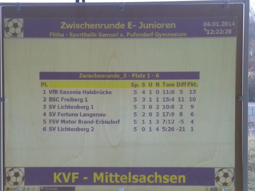 E-Jugend in der Endrunde der Hallenkreismeisterschaft