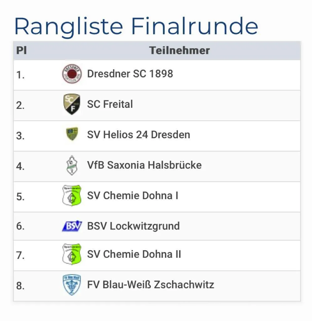 E2 Sommerturnier 2023 SV Chemie Dohna e.V.