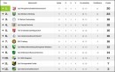 Saisonrückblick 19/20 // Vorschau 20/21 Teil 2: A-Jugend