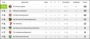 Saisonrückblick 19/20 // Vorschau 20/21 Teil 3: B-Jugend